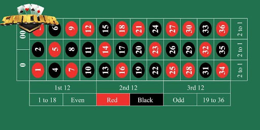 Một số quy định trong luật chơi roulette Một số quy định trong luật chơi roulette